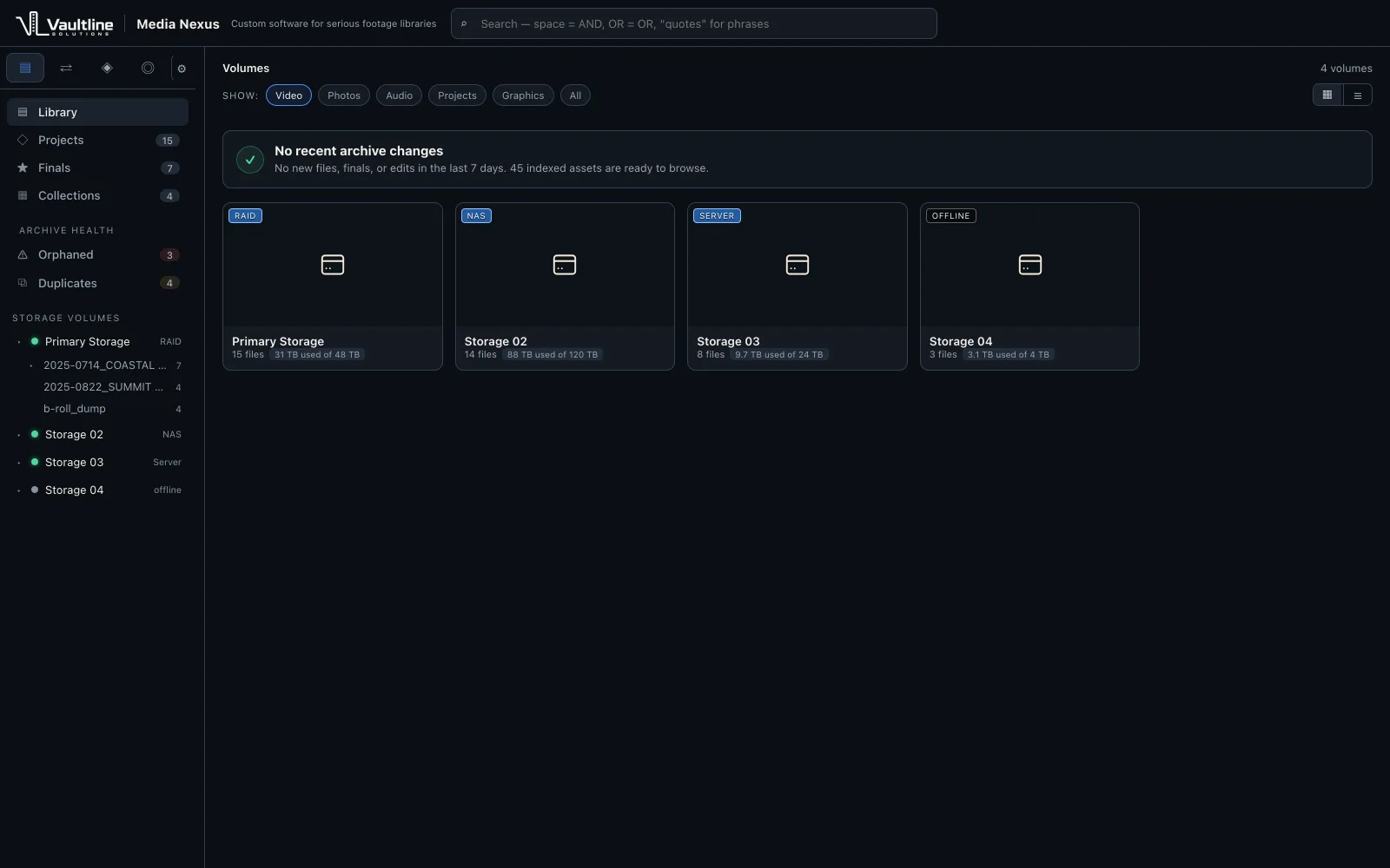Media Nexus library view showing four storage volumes, one offline, with file counts and capacity for each.